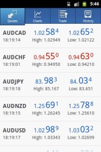Meta Trader 4 Android App
