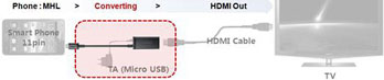 Samsung-Galaxy-S4-HDMI-Adapter-f